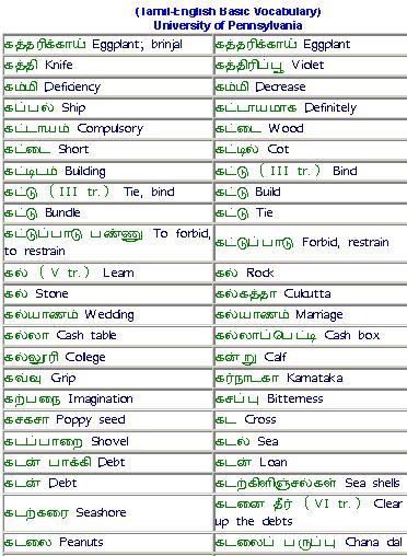 Tamil to English Basic Vocabulary