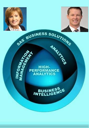 8 Business Analytics Essentials