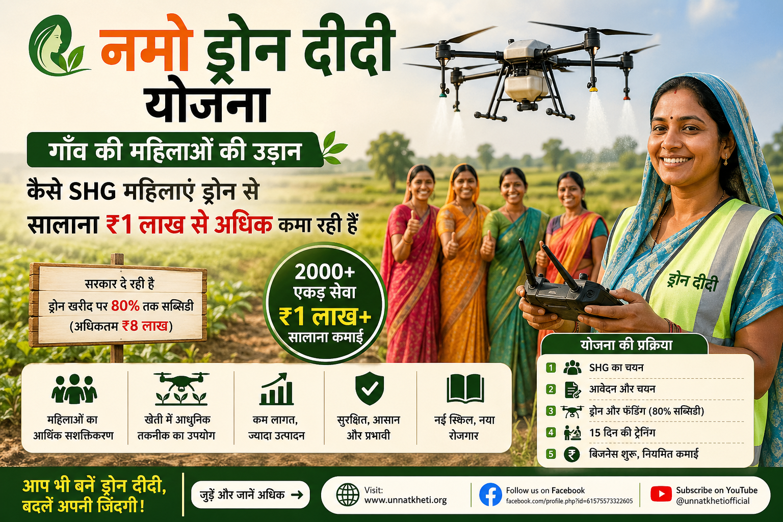 नमो ड्रोन दीदी योजना: गाँव की महिलाओं की उड़ान – कैसे SHG महिलाएं ड्रोन से सालाना ₹1 लाख से अधिक कमा रही हैं